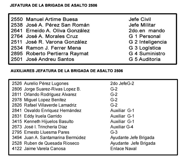 Jefatura Brigada y Auxiliares